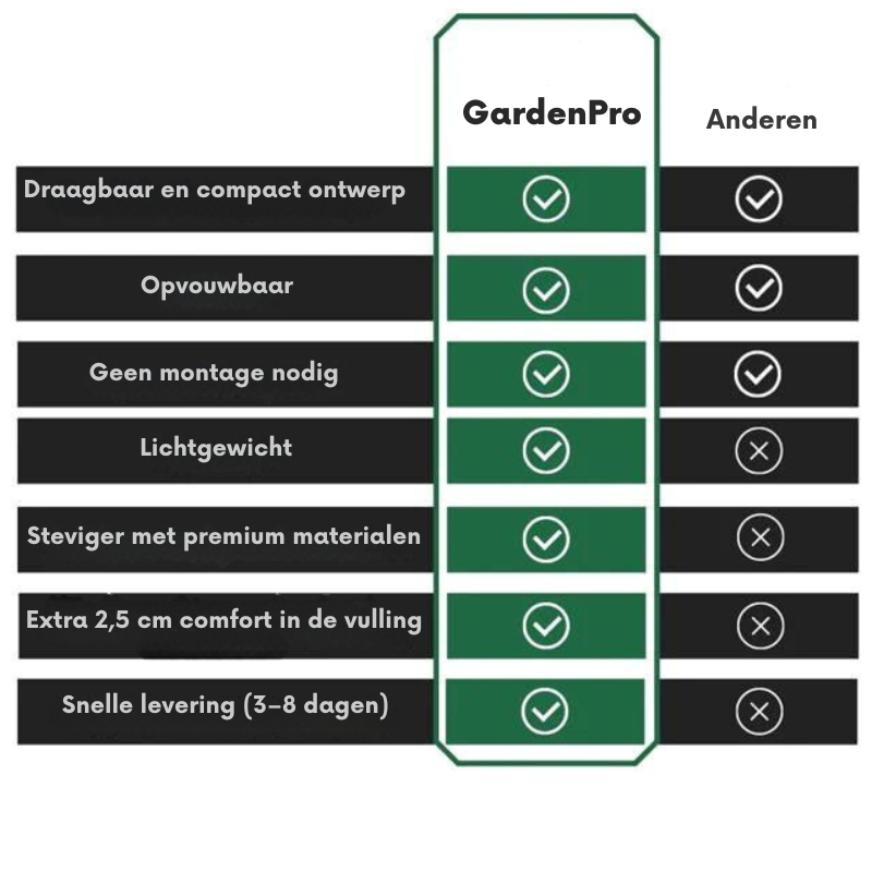 GardenPro | Comfortabele Knielstoel