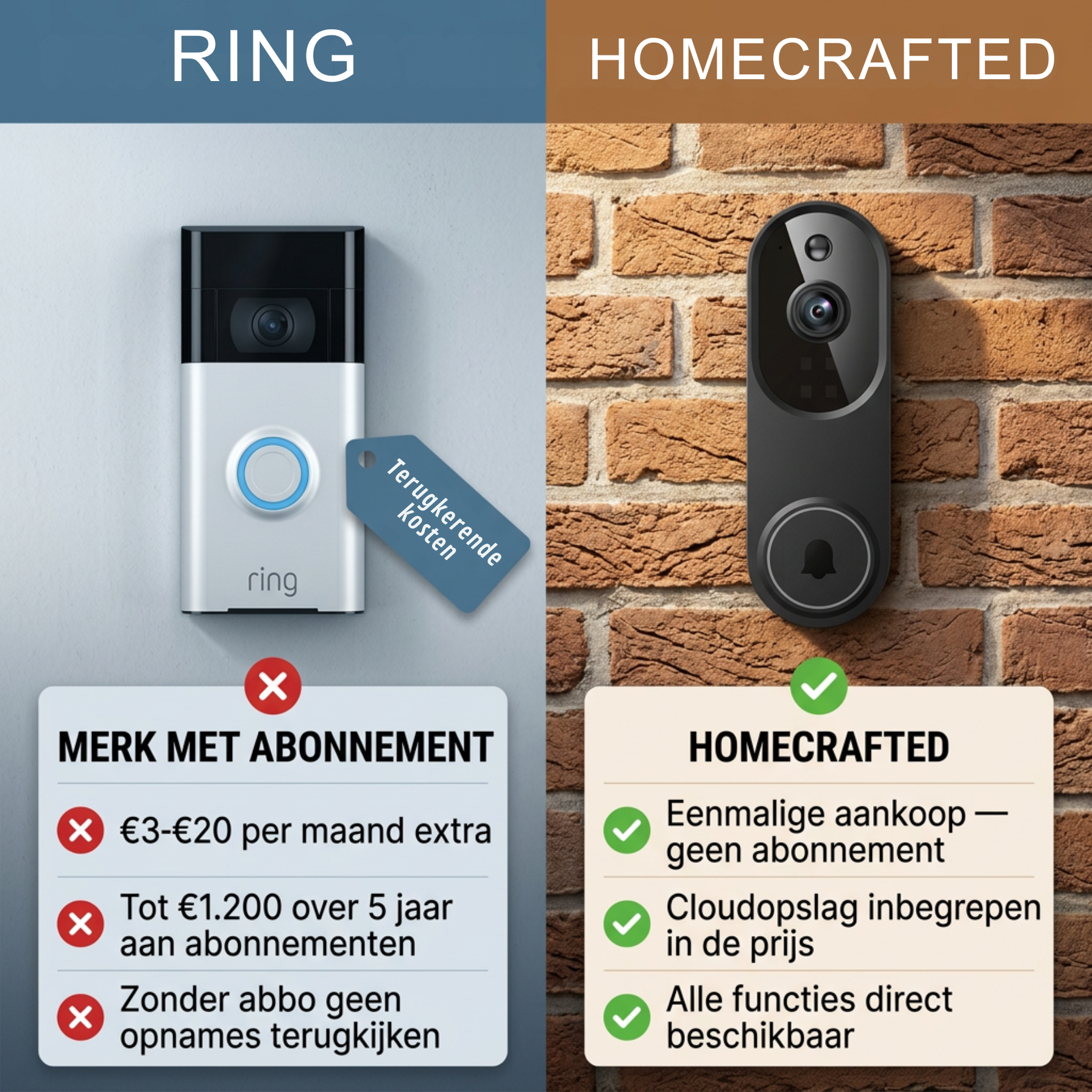 DoorView™ | Slimme Videodeurbel Zonder Abonnement