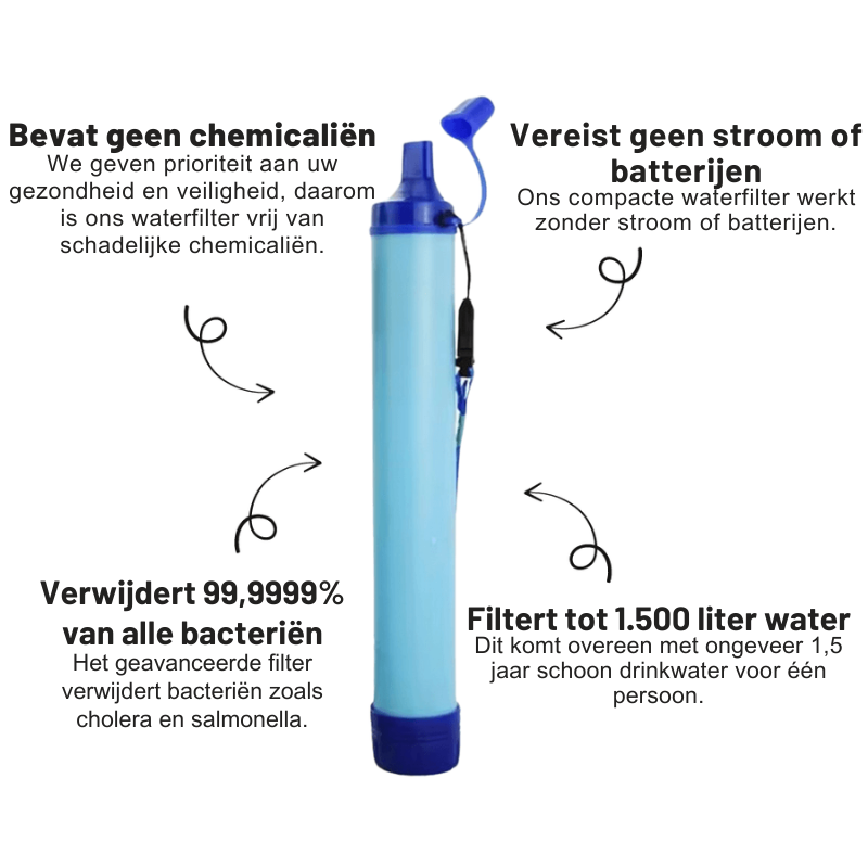 EverPure | Compacte Noodwaterfilter – Veilig Drinkwater