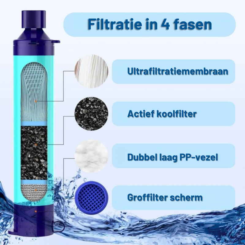 EverPure | Compacte Noodwaterfilter – Veilig Drinkwater